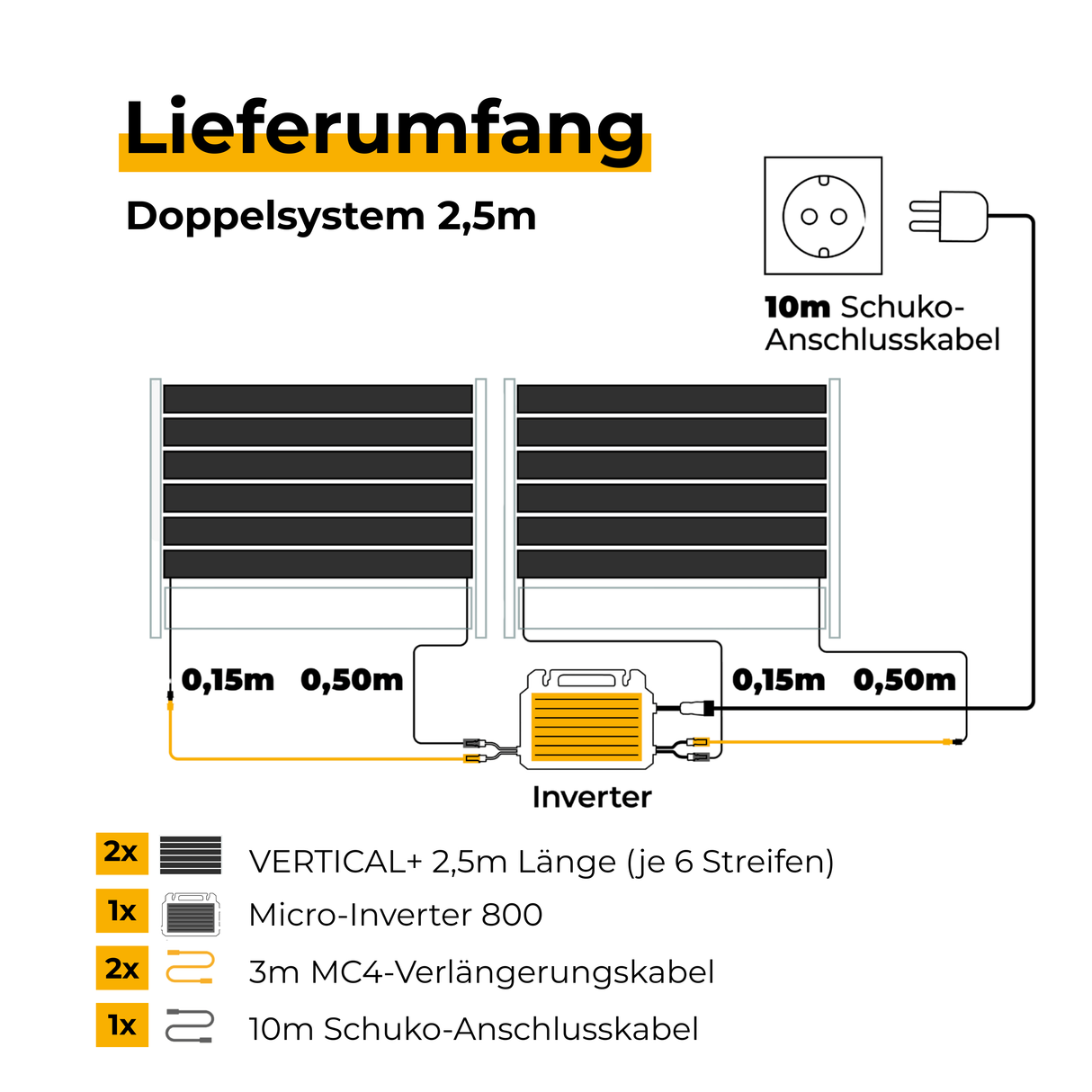 Lieferumfang Sunbooster VERTICAL+ 2,5 m Doppelsystem – Solarzaun-Balkonkraftwerk (948 Wp)