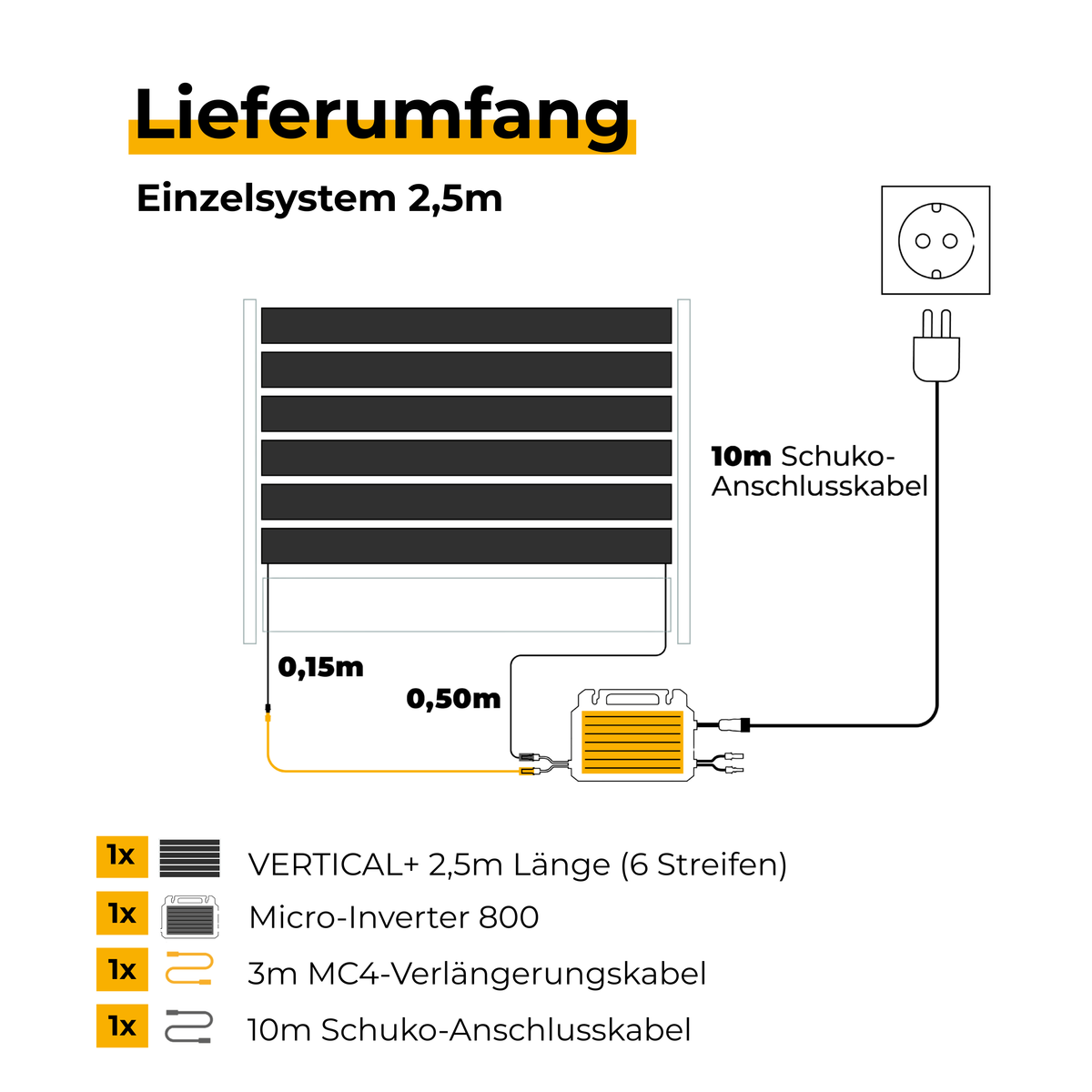 Lieferumfang Sunbooster VERTICAL+ 2,5 m Einzelsystem – Solarzaun-Balkonkraftwerk (474 Wp)