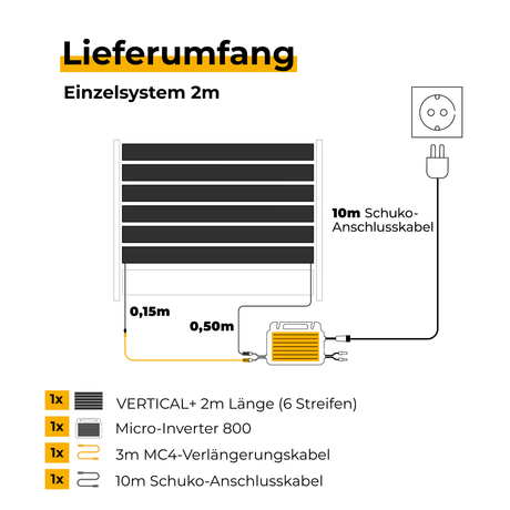 Lieferumfang Sunbooster VERTICAL+ 2 m Einzelsystem – Solarzaun-Balkonkraftwerk (372 Wp)