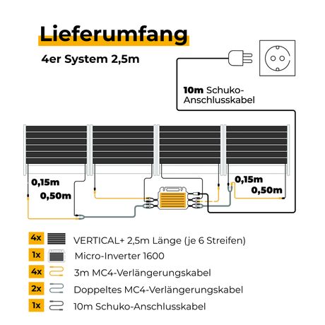 Lieferumfang Sunbooster VERTICAL+ 2,5 m 4er-System – Solarzaun-Balkonkraftwerk (1.896 Wp)